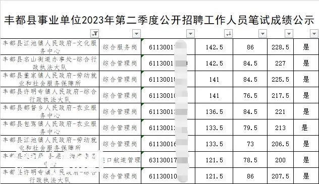 重庆事业单位考试多人作弊?官方回应_重庆事业单位考试app推荐_重庆事业单位考试机构