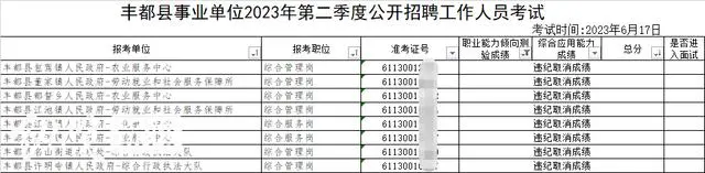 重庆事业单位考试机构_重庆事业单位考试多人作弊?官方回应_重庆事业单位考试app推荐