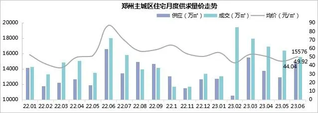 河南省楼市_河南房产销售_河南楼市新政：推进现房销售试点