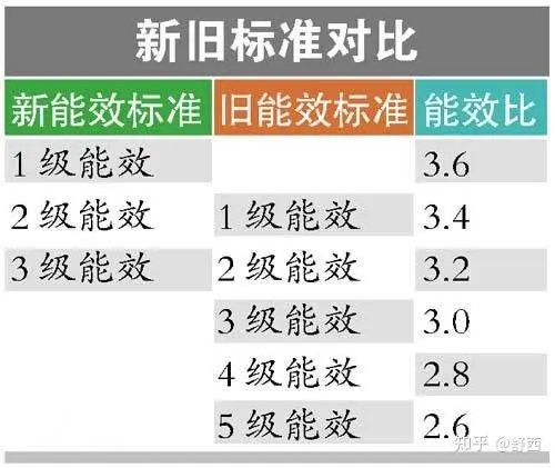 高耗能空调一天多少钱_高能耗空调是不是都装出租屋里了_耗能高空调一小时几度电