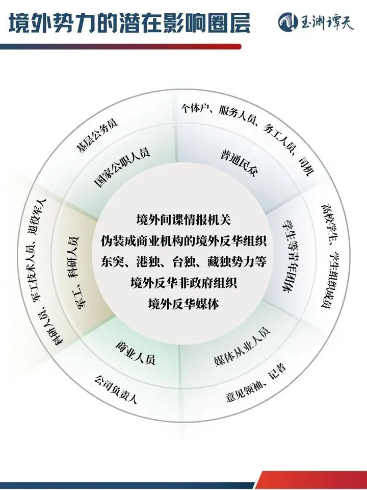 境外渗透的风险_境外渗透概念_社交媒体已成为境外势力渗透战场