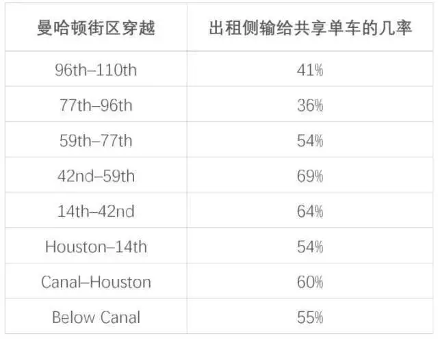 共享单车第八年_共享单车年龄12还是14岁_共享单车年满14还是18