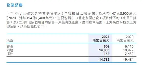 李嘉诚家族内地加快卖楼_李嘉诚撤资内地缺现金_李嘉诚出售内地资产