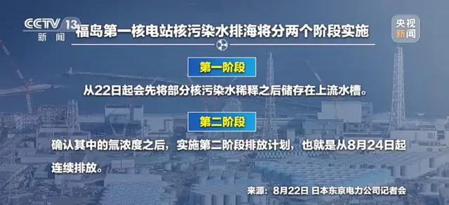 福岛核污水累计排放量已超千吨_福岛核污水排入大海后的影响_企业污水应如何排放