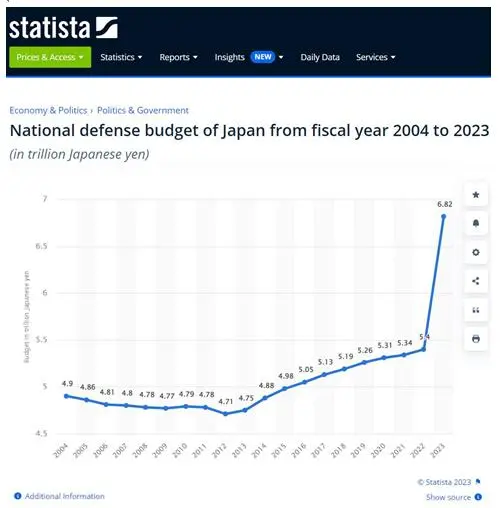 朝鲜日报孤立中国_日媒：岸田政府想“孤立中国”_田书臣被孤立现在没人理